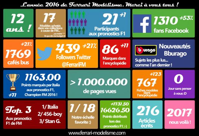 Rcapitulatif de l'anne 2016 de FM